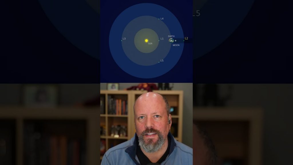 Does James Webb Spy on Earth? #shorts