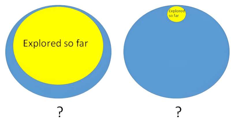 How much of the relevant possibility space have we explored? Credit: Peter Vickers, CC BY-SA How to prove you've discovered alien life—new research