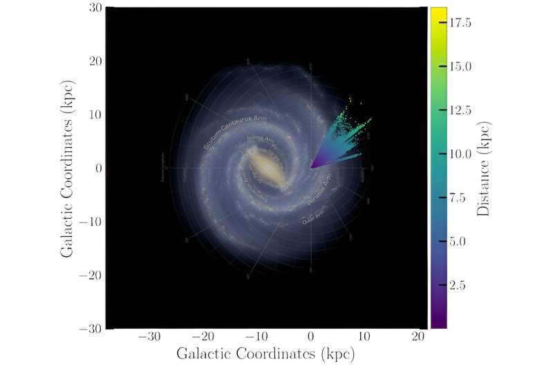 Overview of the stars searched for technosignatures by Lofar in our Milky Way. Credit: Owen Johnson, CC BY Seti: how we're searching for alien life at previously unexplored frequencies