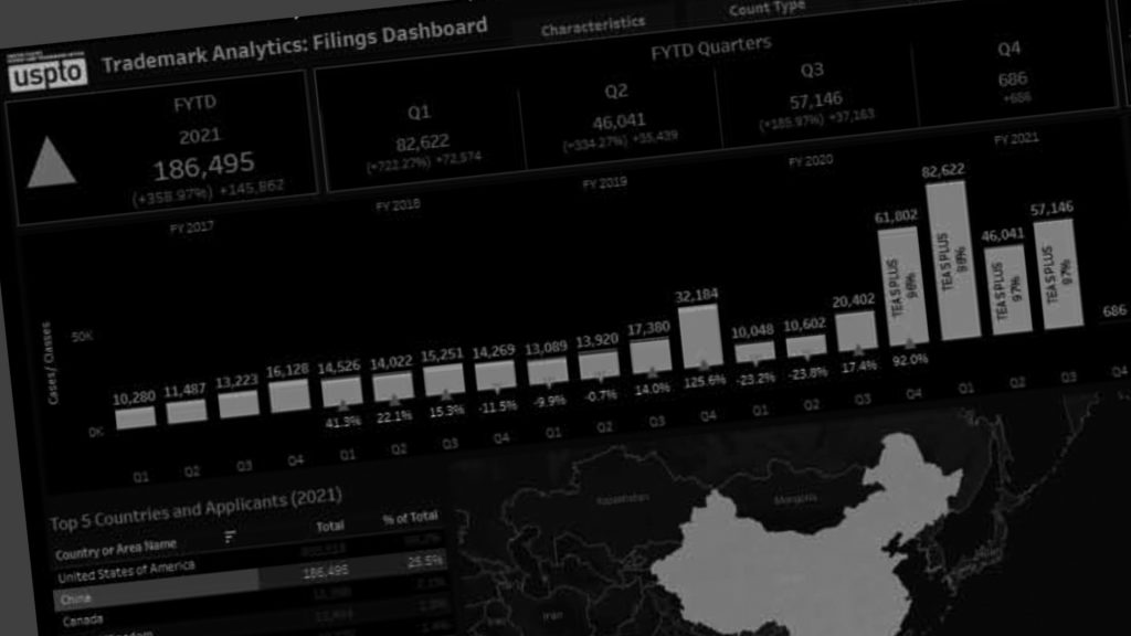 Surge in US Trademark Registrations by China
