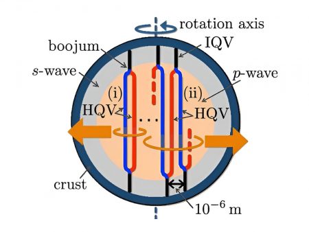 Study reveals twisted origin of dead stars’ mysterious ‘heartbeats’
