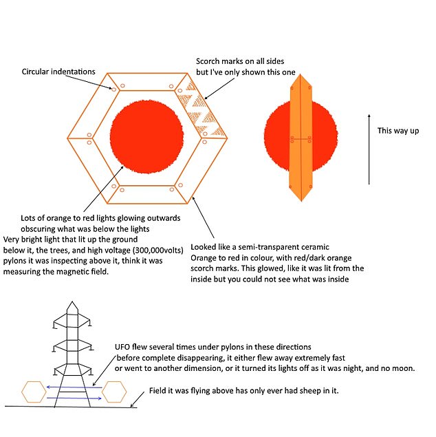 The sighting was described and sketched in detail by a witness (MUFON)