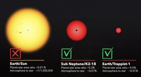 Exoplanetary systems are diverse. Experts argue search for life should be the same