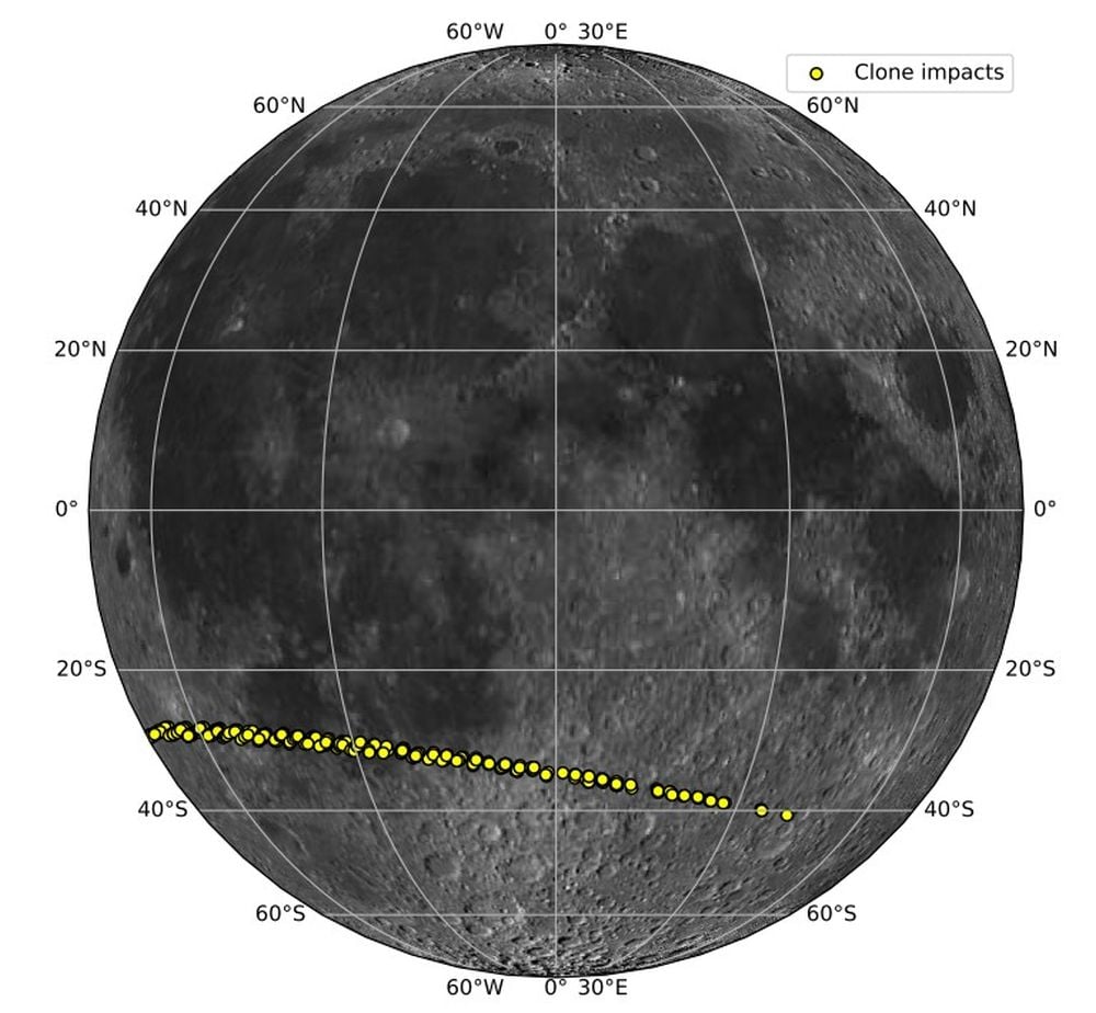 This figure shows the current impact corridor for the 410 asteroid clones that impacted the Moon in simulations. Image Credit: Wiegert et al. 2025/LRO