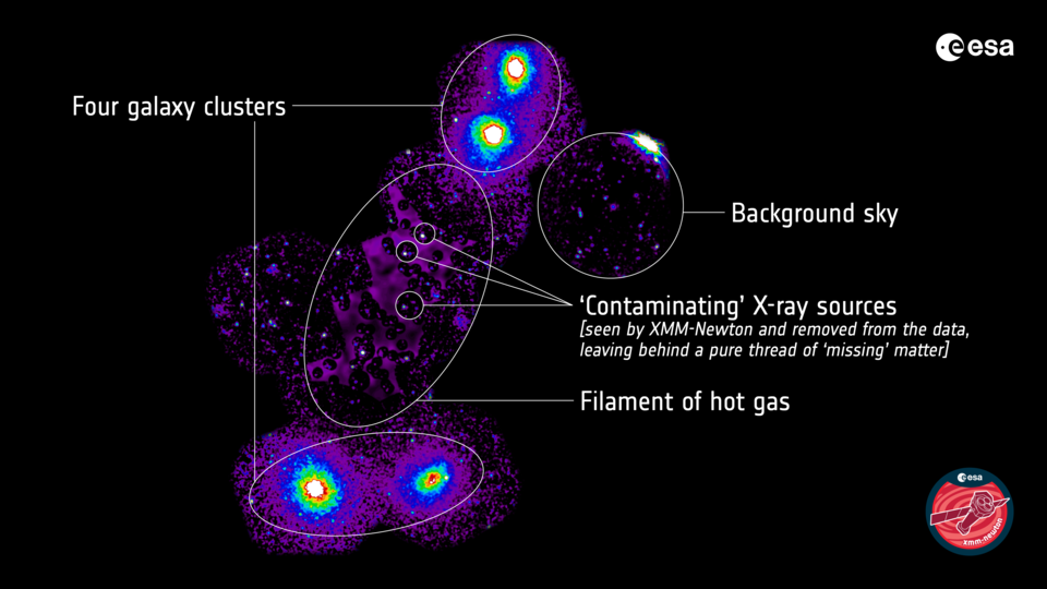 Vast Filament of Hidden Matter Seen for the First Time