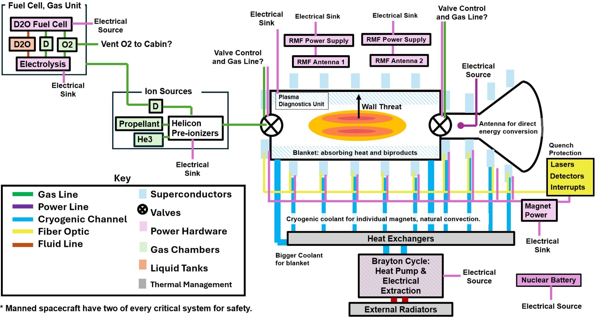 Schematic of a Direct Fusion Drive (Credit : WikiHelper2135)