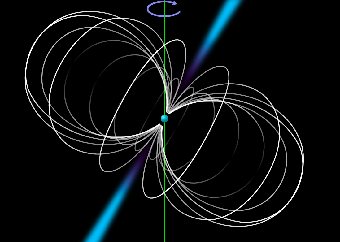 Schematic view of a pulsar. The sphere in the middle represents the neutron star, the curves indicate the magnetic field lines, the protruding cones represent the emission beams and the green line represents the axis on which the star rotates.