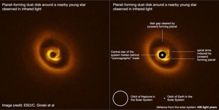 You’re Looking at a Newly Forming Planet