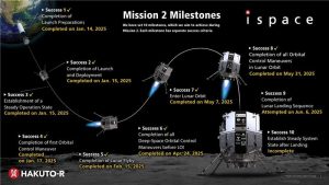 HAKUTO-R Mission 2’s Crash was Caused by its Laser Range Finder
