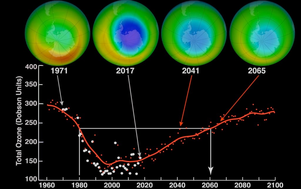 Ozone recovery, observed and projected over the Antarctic. Credit: NASA