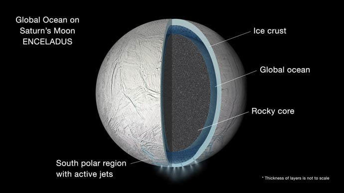 The Oceans on Enceladus Are Highly Alkaline