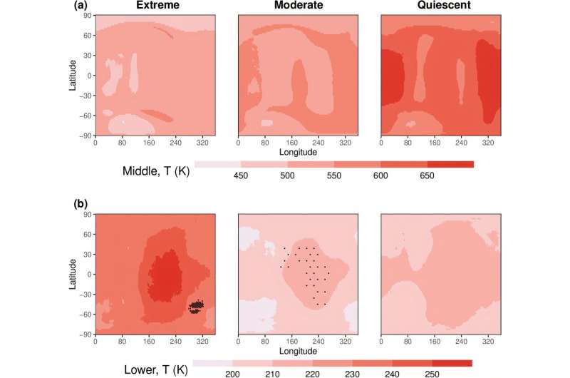 How Solar Flares Can Change the Weather on Exoplanets