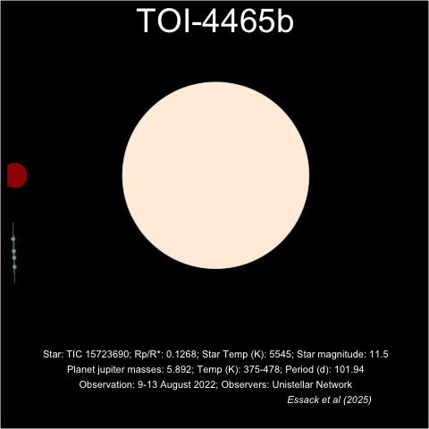 One of the Unistellar participants in this study created a GIF of the exoplanet transit using the Unistellar data. Credit John Pickering.