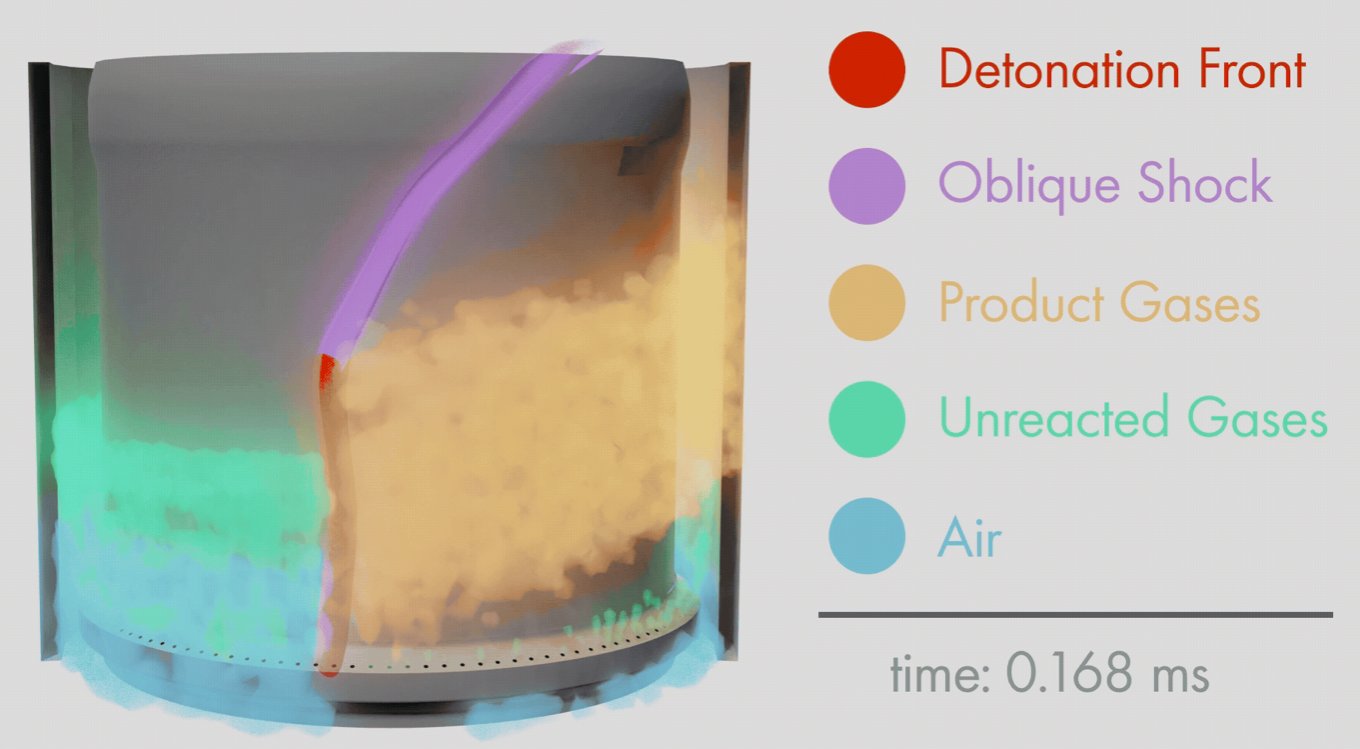 Conceptual animation of RDE flow field (Credit : Oak Ridge National Laboratory)
