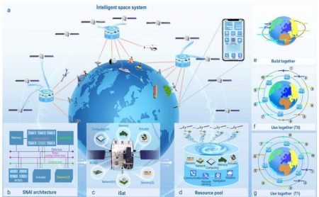Open Source Mega-Constellations Could Solve Overcrowding