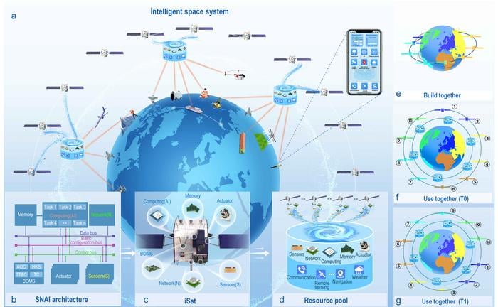 Open Source Mega-Constellations Could Solve Overcrowding