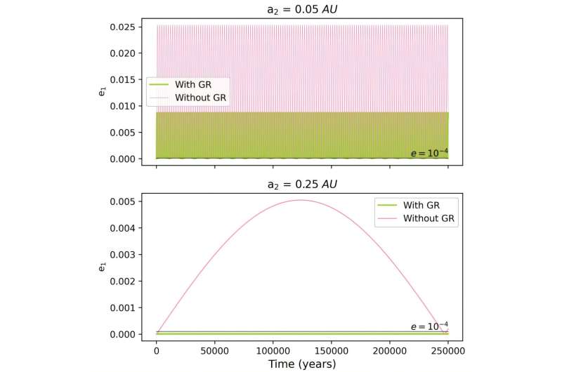 General relativity could make life possible on planets orbiting white dwarfs