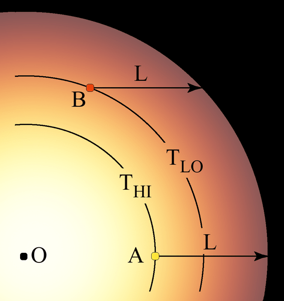 Image showing the edge of the Sun appears slightly darker than the center of the Sun. Credit: Wikipedia user PAR