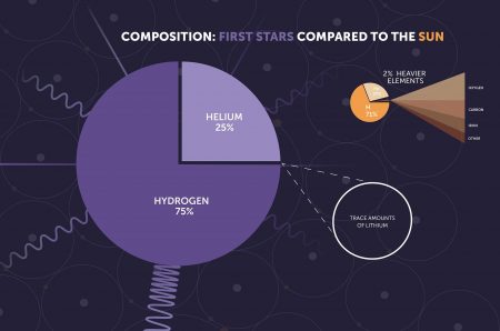 The Most Metal-Free Star Ever Observed is Found In Our Own Backyard